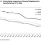 Image for article titled The job-shedding factories of today are the job-shedding farms of 50 years ago